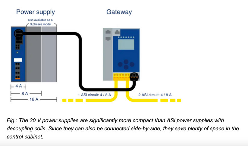 BIHL+WIEDEMANN PRÄSENTIERT MODERNE 30-V-STROMVERSORGUNGEN UND ASI-5/ASI-3-GATEWAYS